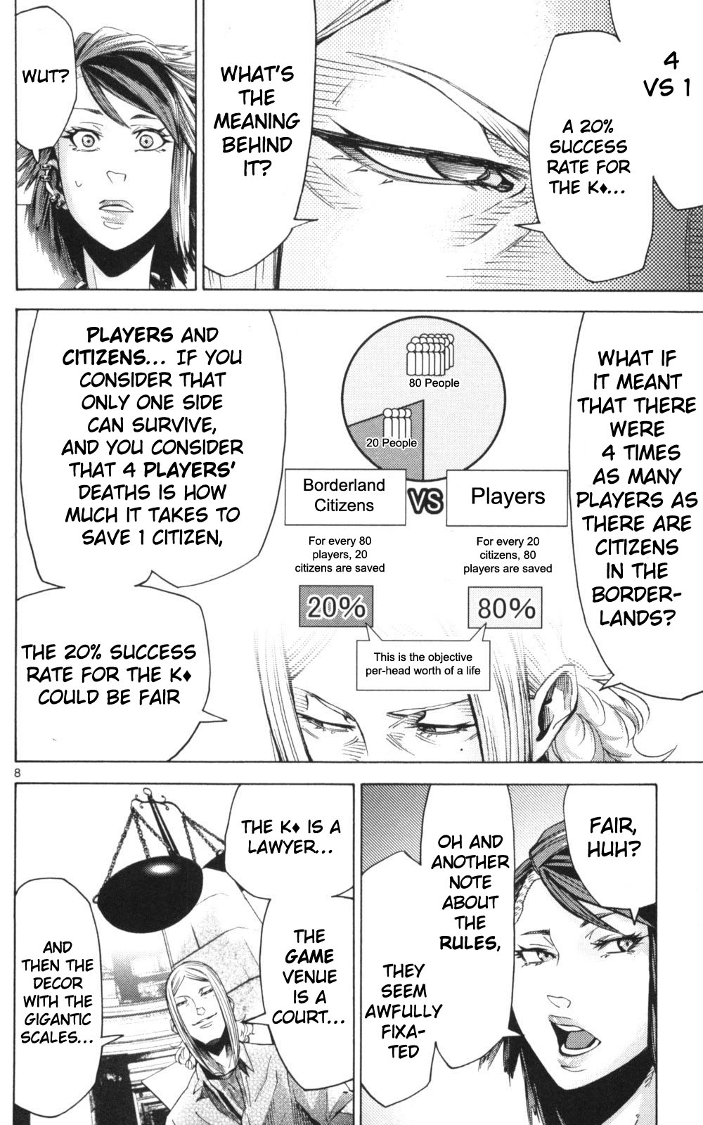 Read Alice in Borderland ENGLISH Manga Online