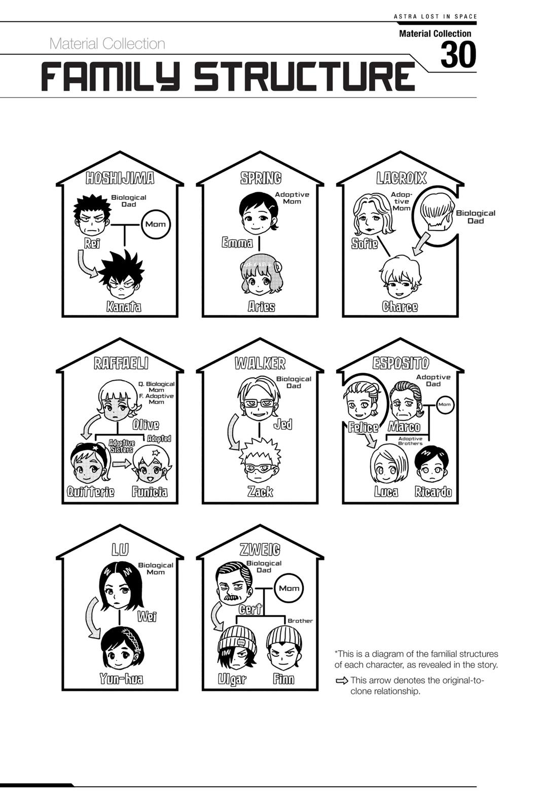 Read Astra Lost in Space ENGLISH Manga Online