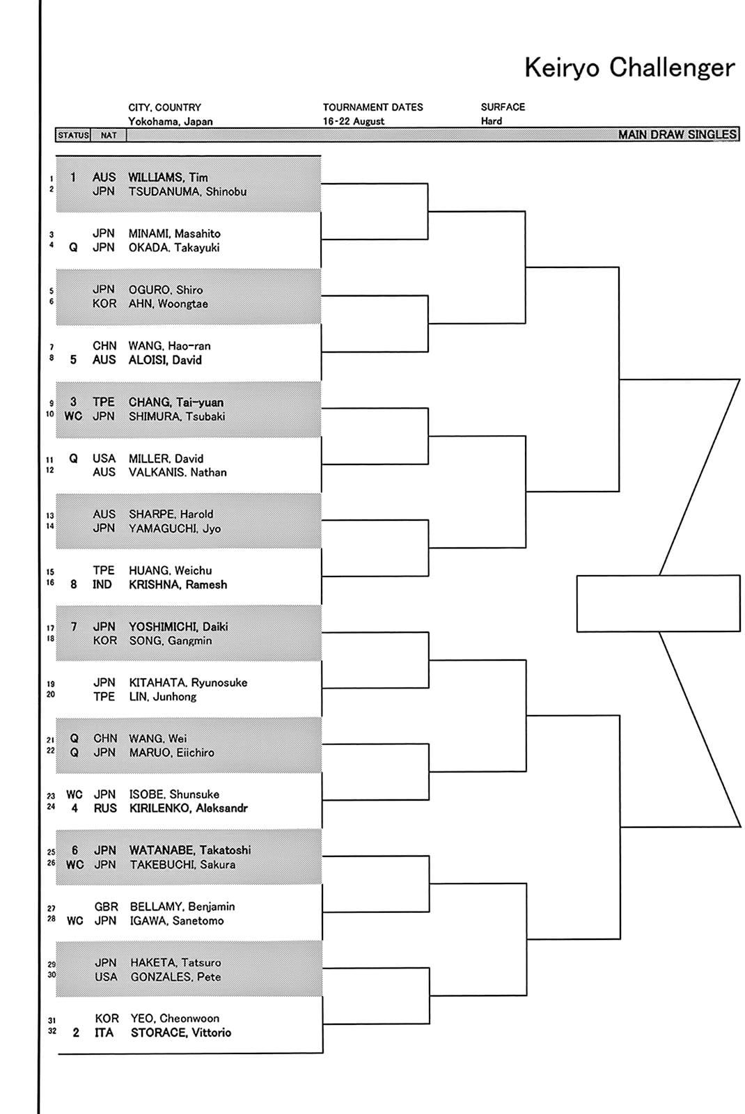 Read Baby Steps ENGLISH Manga Online