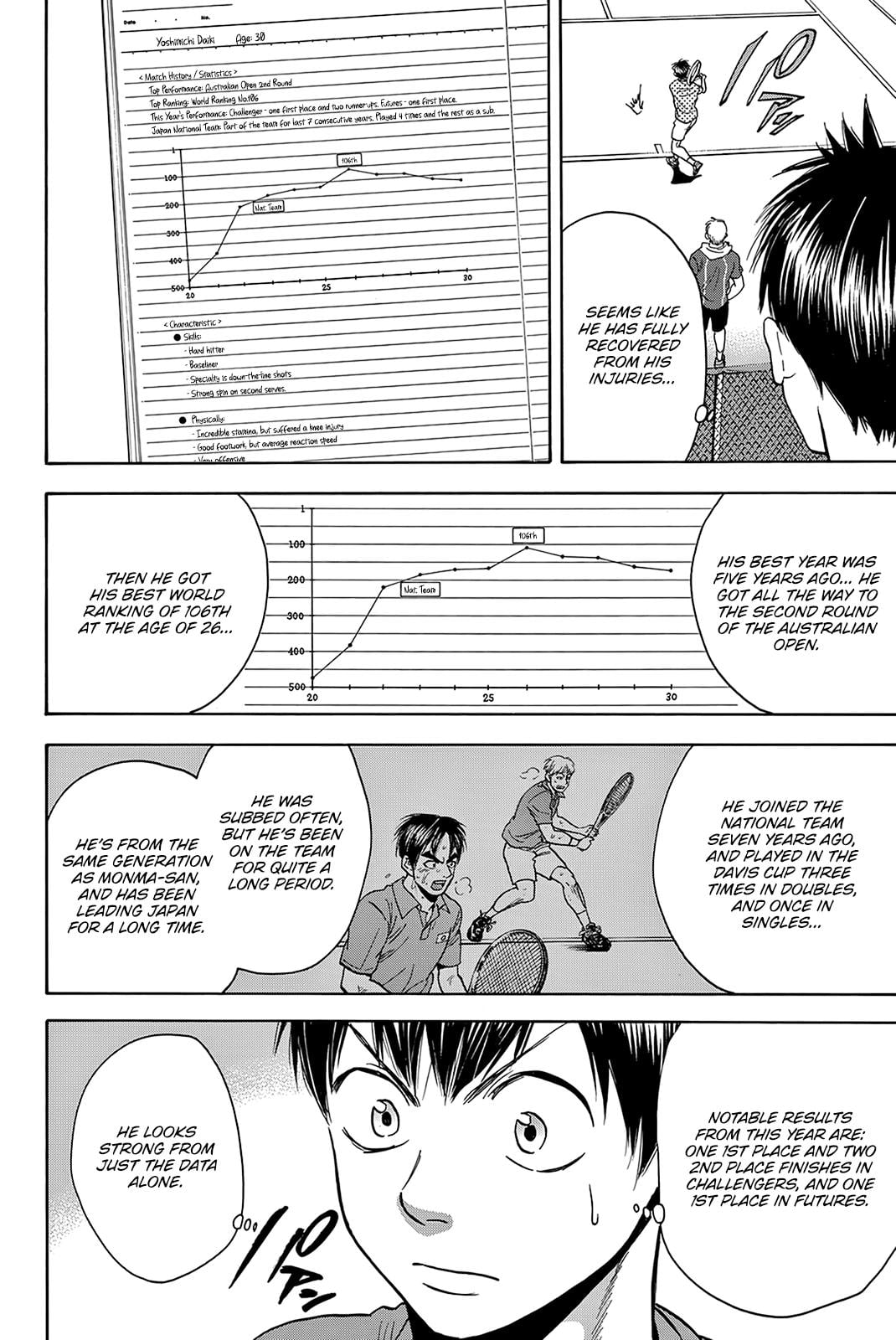 Read Baby Steps ENGLISH Manga Online