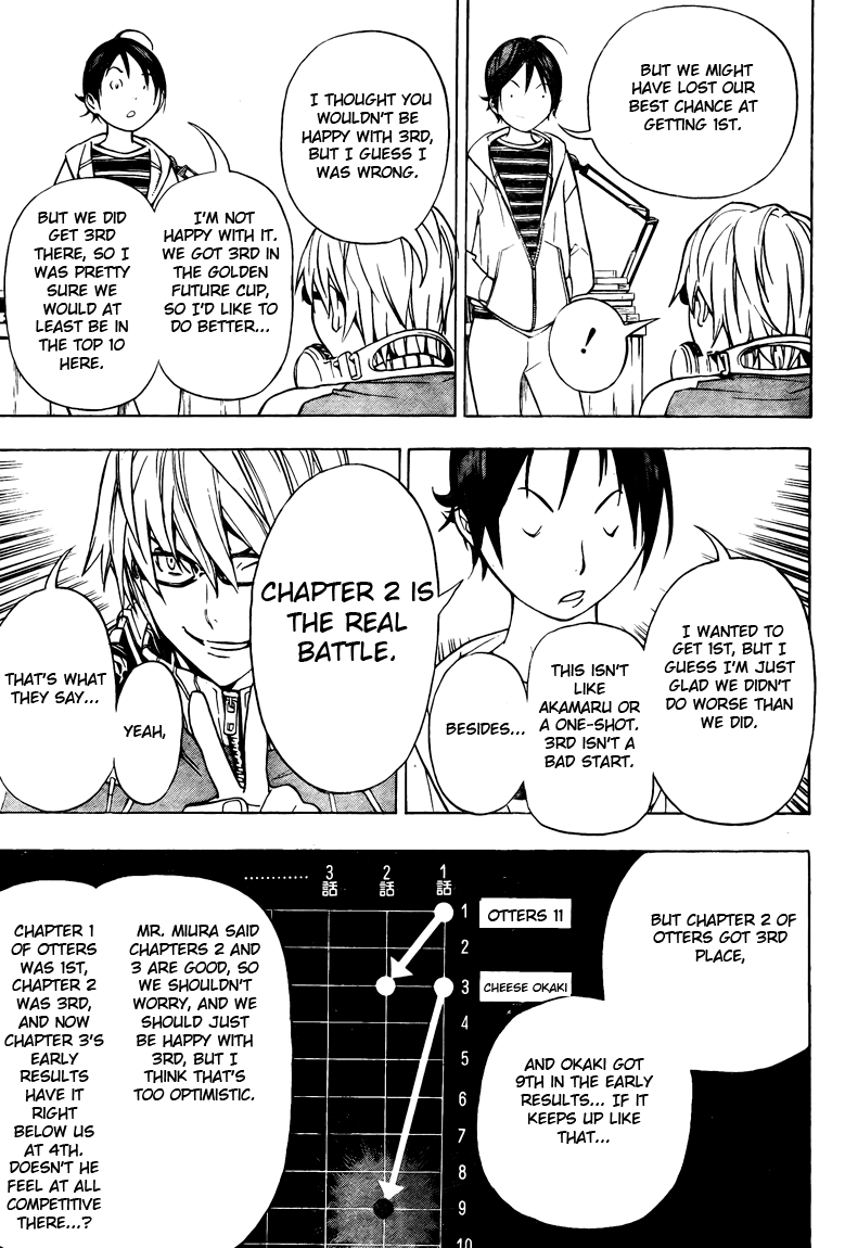 Read Bakuman ENGLISH Manga Online