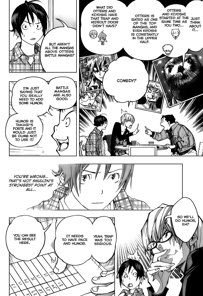 Read Bakuman ENGLISH Manga Online