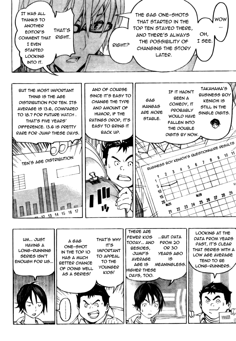 Read Bakuman ENGLISH Manga Online