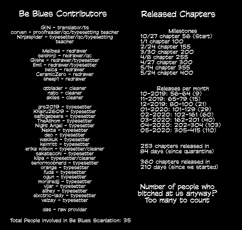 Read Be Blues! Ao ni Nare ENGLISH Manga Online