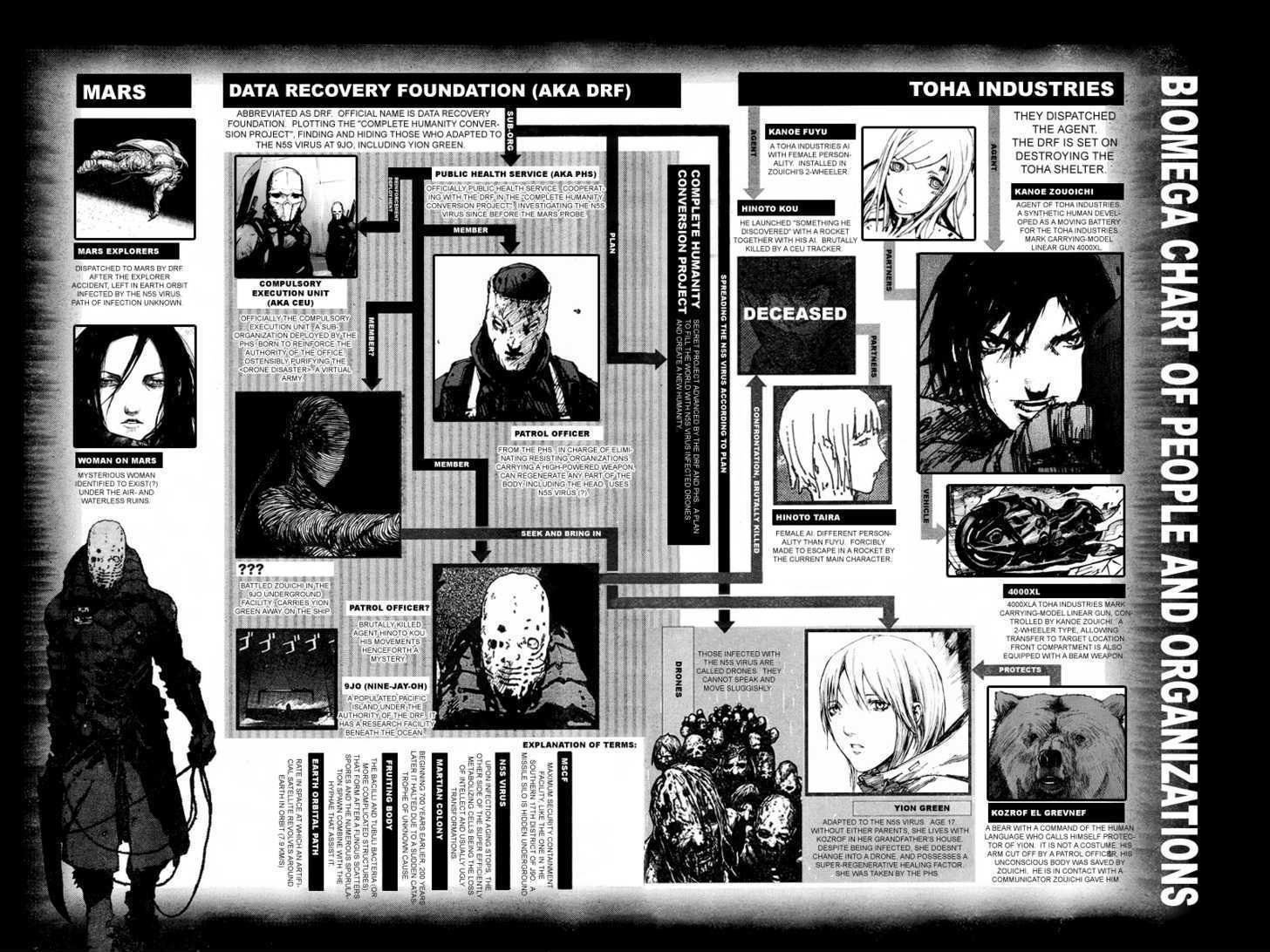 Read Biomega ENGLISH Manga Online