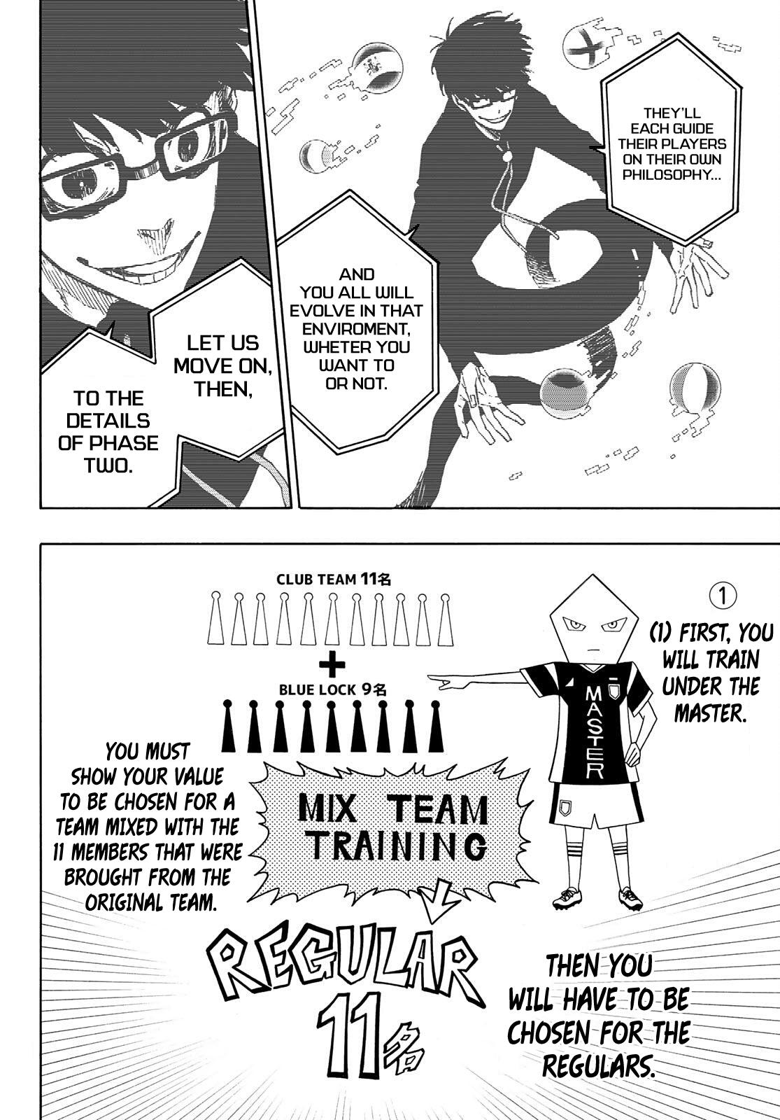 Read Blue Lock ENGLISH Manga Online