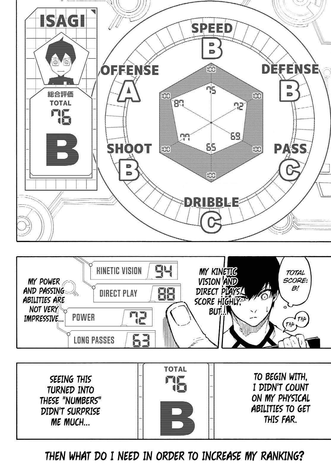 Read Blue Lock ENGLISH Manga Online