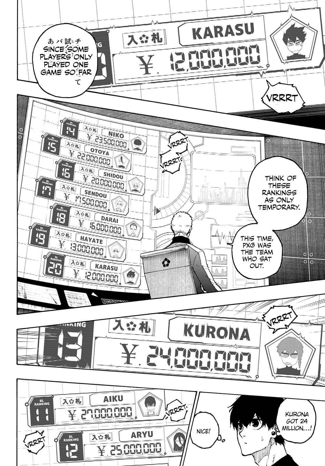 Read Blue Lock ENGLISH Manga Online