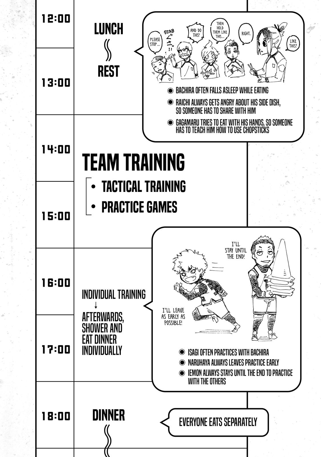 Read Blue Lock ENGLISH Manga Online