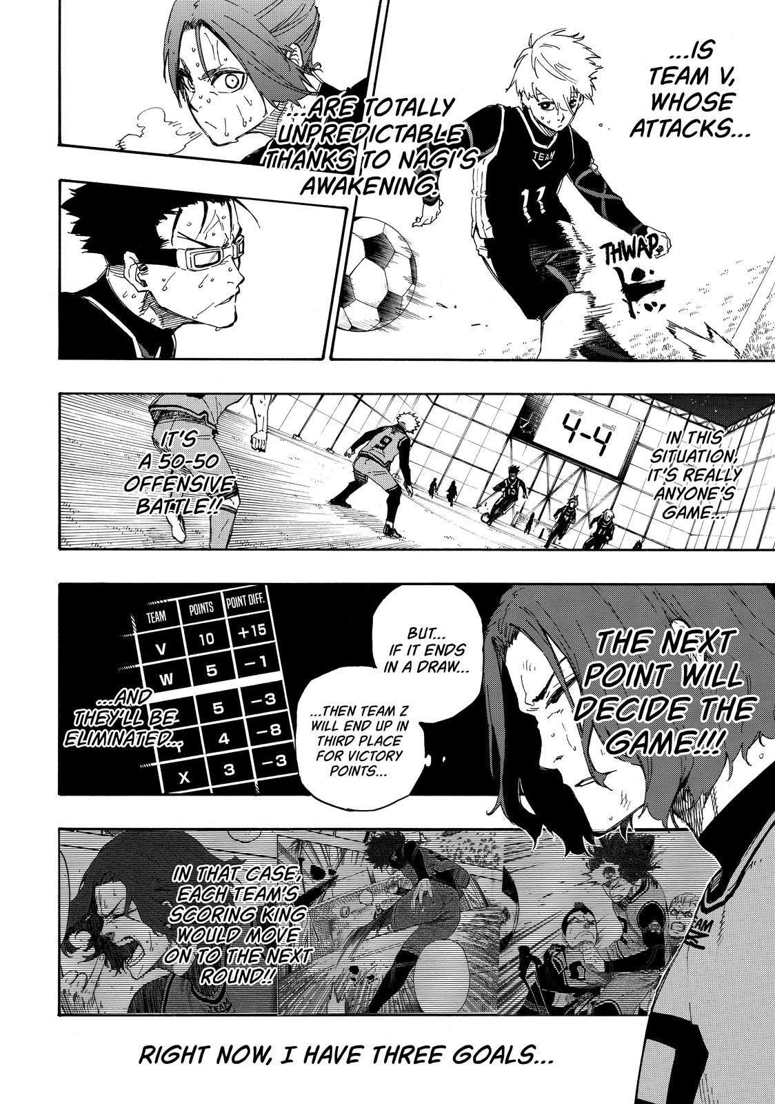 Read Blue Lock ENGLISH Manga Online