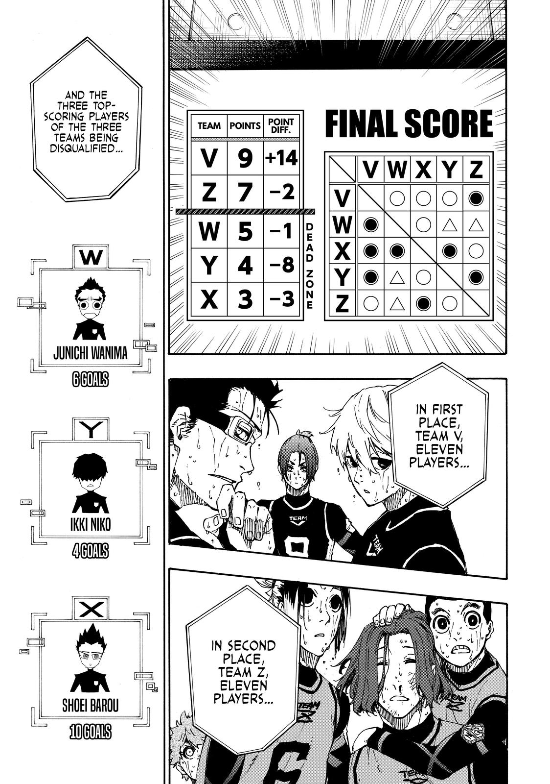 Read Blue Lock ENGLISH Manga Online