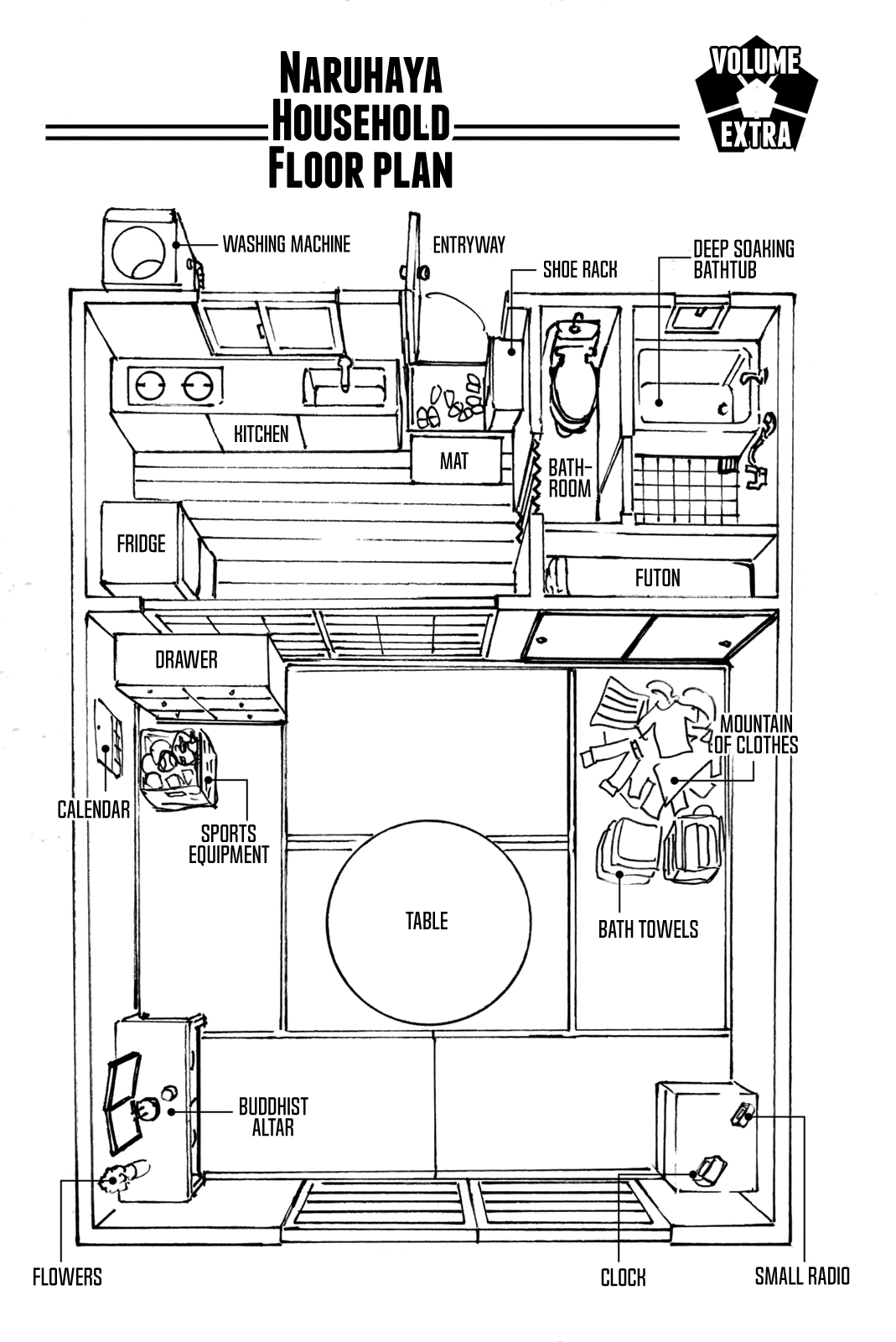 Read Blue Lock ENGLISH Manga Online
