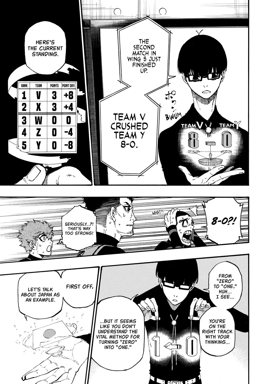 Read Blue Lock ENGLISH Manga Online