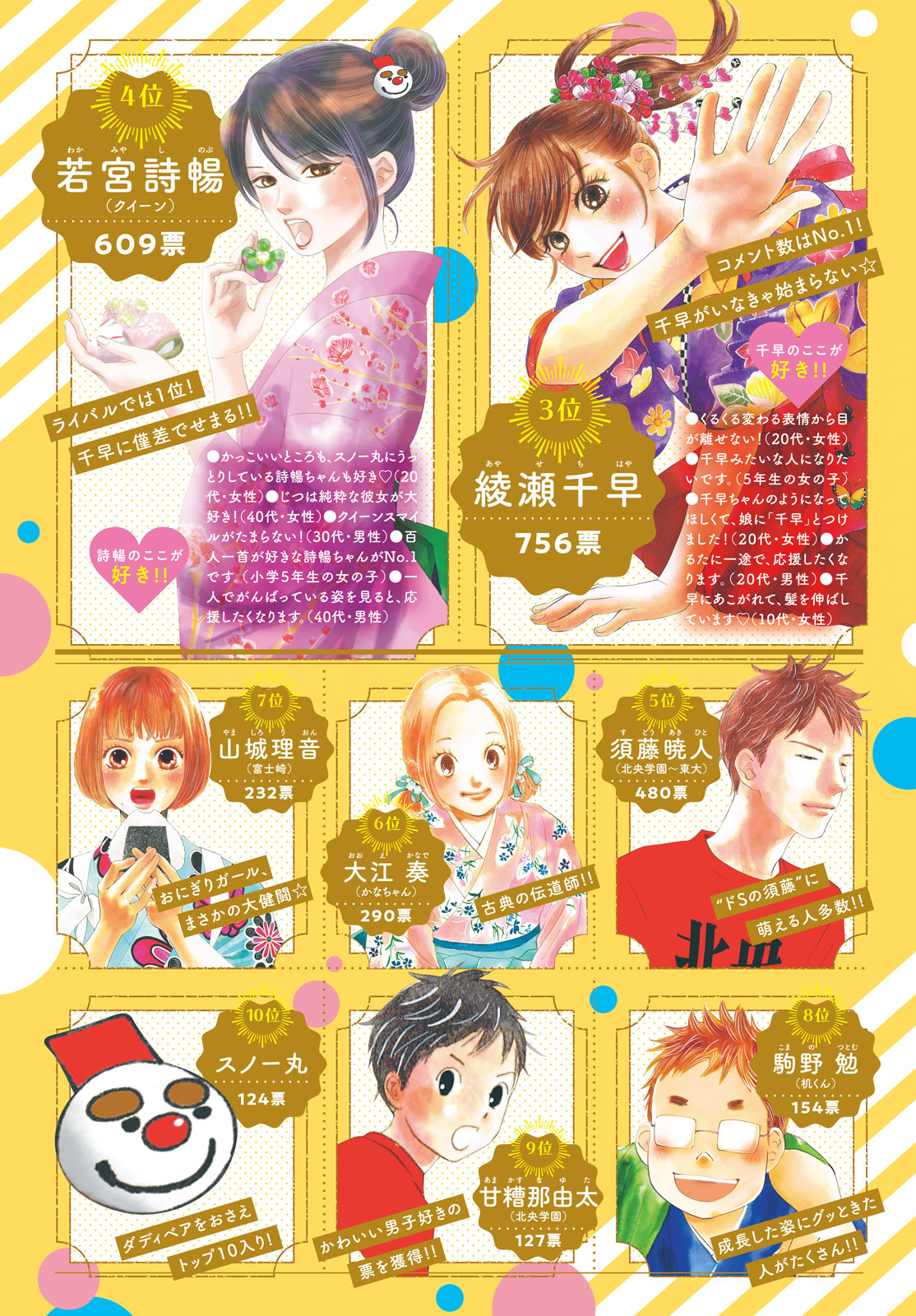Read Chihayafuru ENGLISH Manga Online