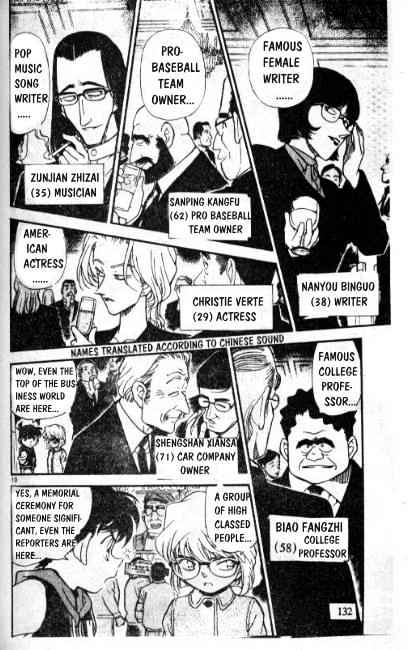 Read Detective Conan ENGLISH Manga Online