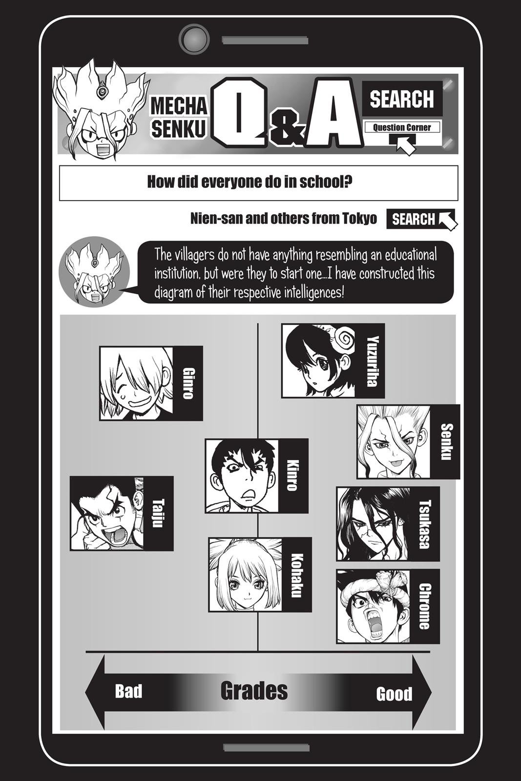 Read Dr. STONE ENGLISH Manga Online