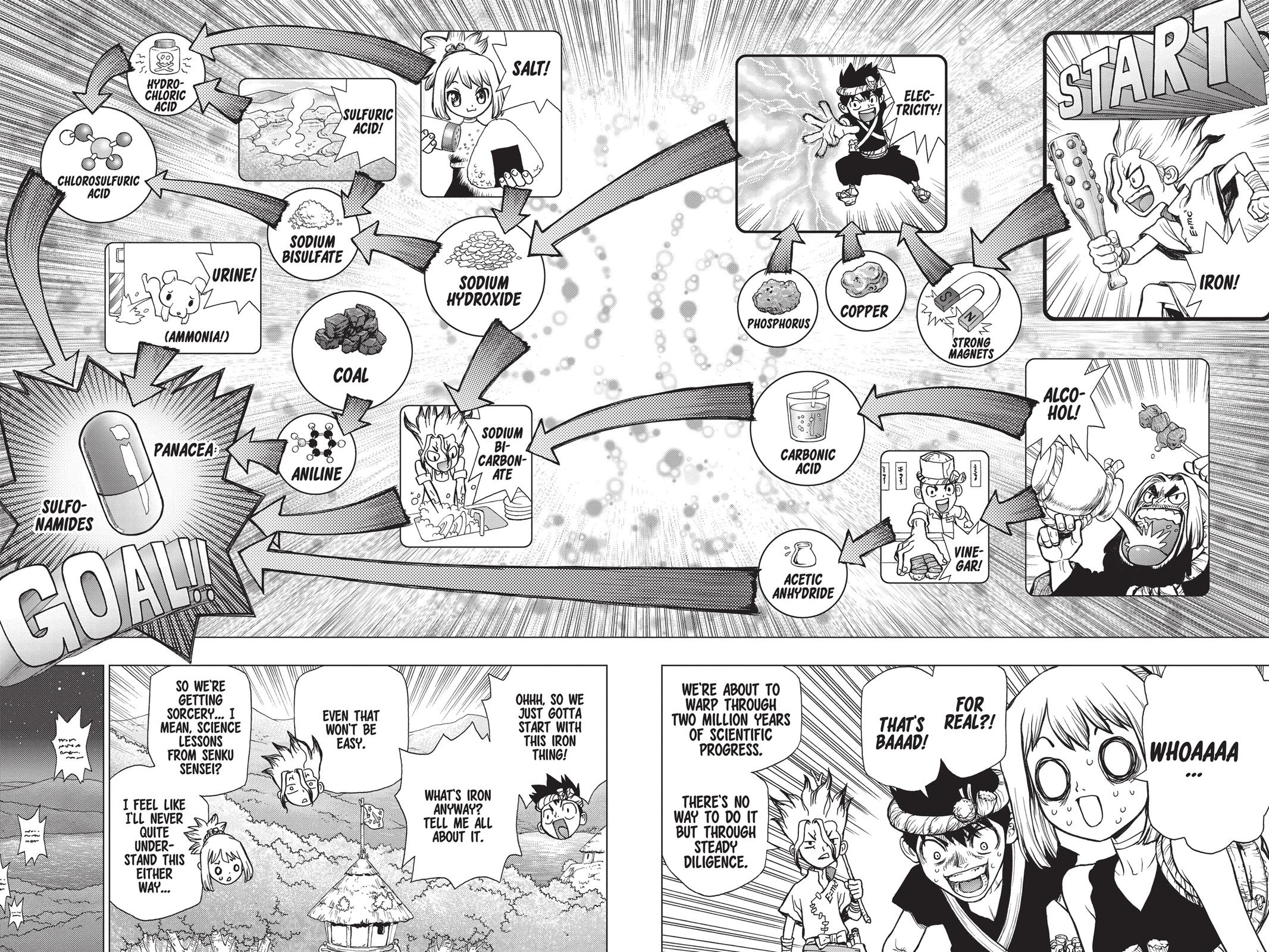 Read Dr. STONE ENGLISH Manga Online