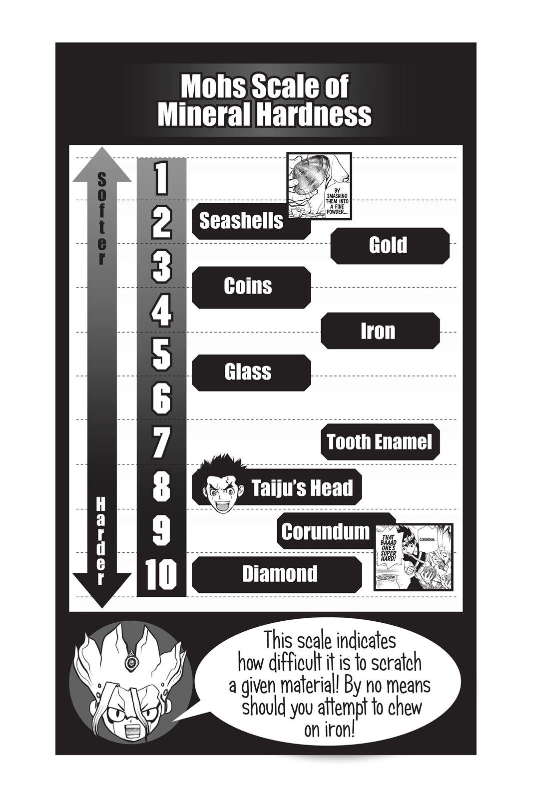 Read Dr. STONE ENGLISH Manga Online