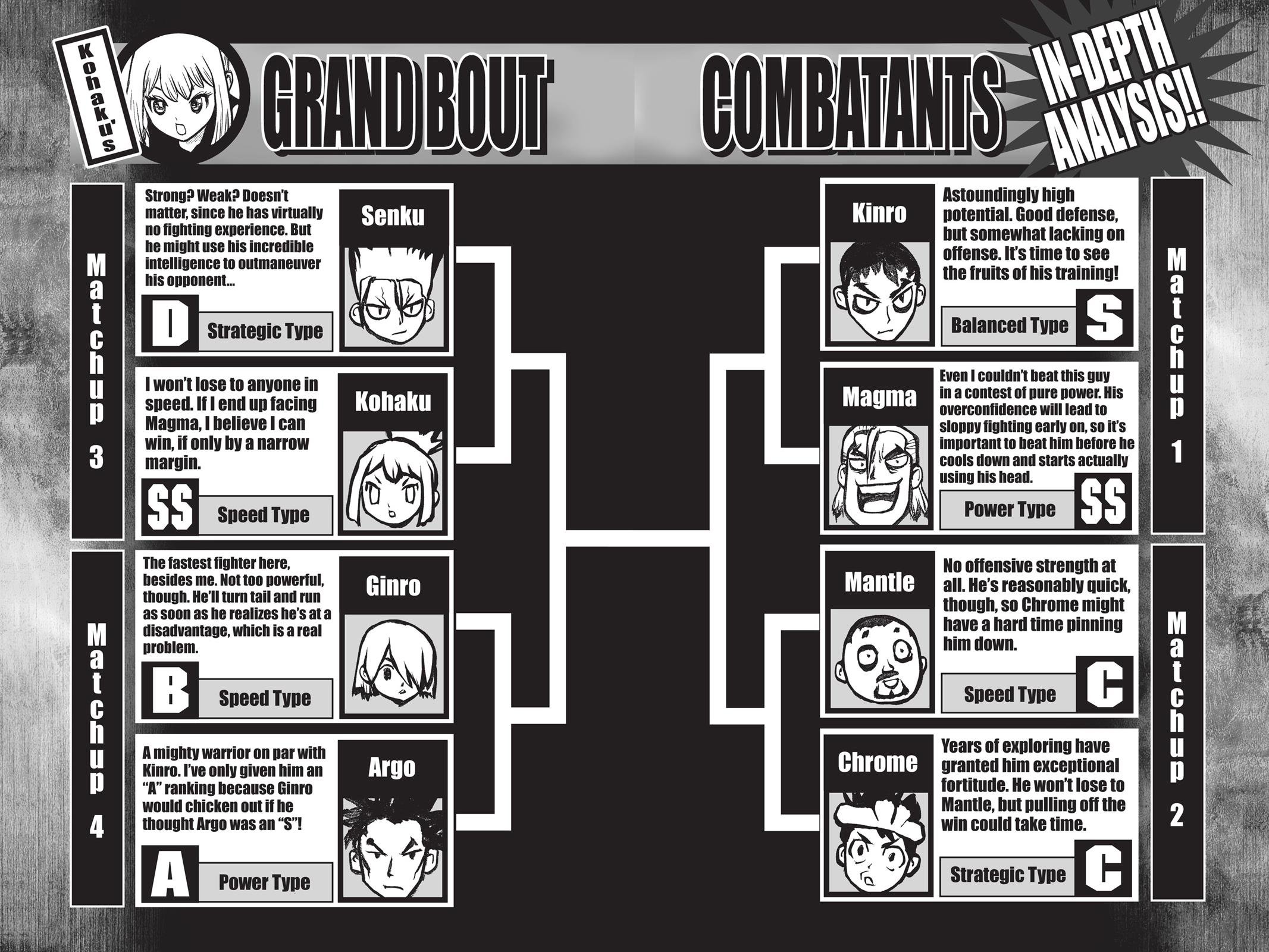 Read Dr. STONE ENGLISH Manga Online