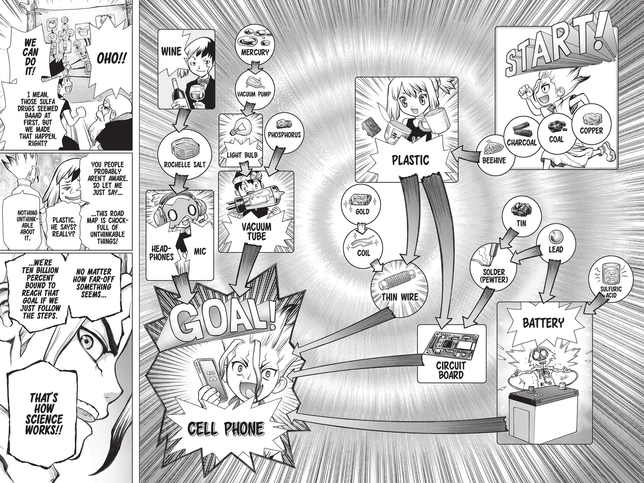 Read Dr. STONE ENGLISH Manga Online