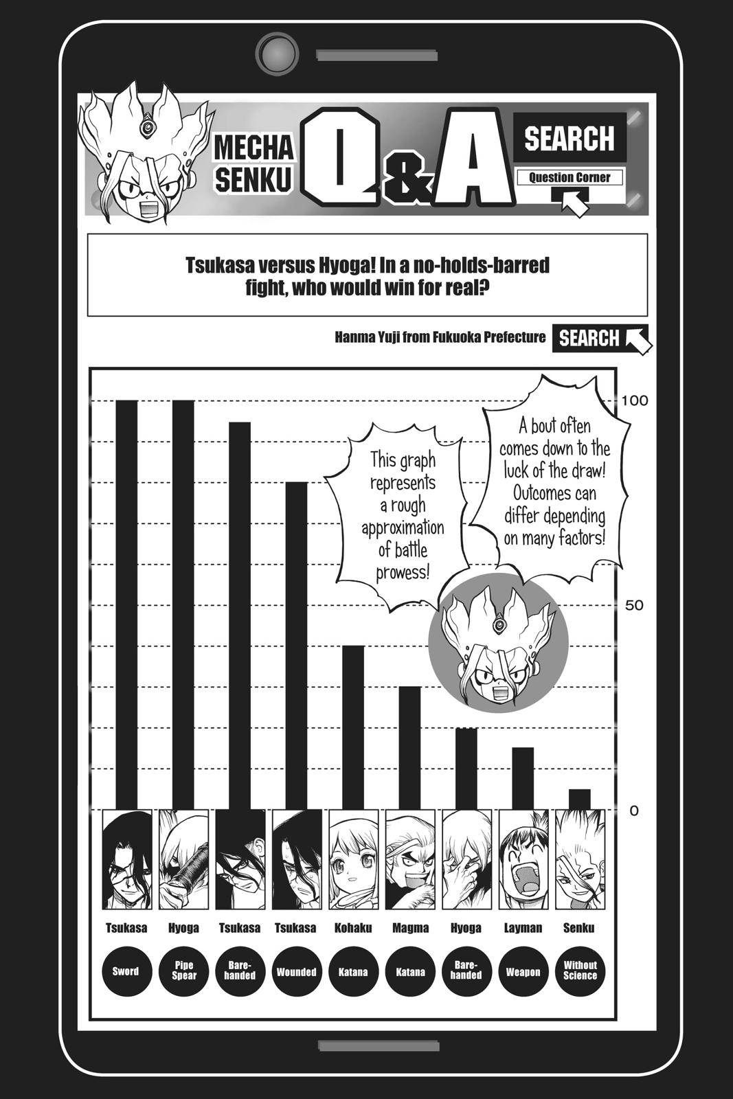 Read Dr. STONE ENGLISH Manga Online