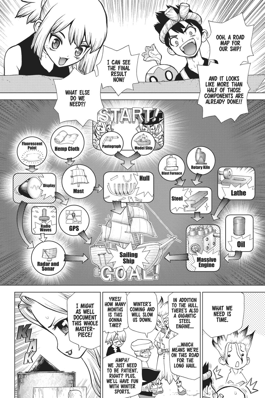 Read Dr. STONE ENGLISH Manga Online