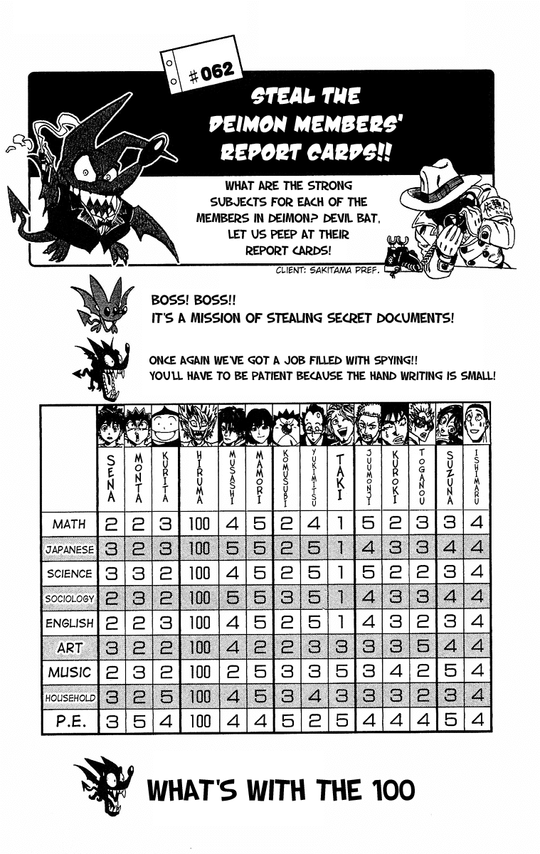 Read Eyeshield 21 ENGLISH Manga Online