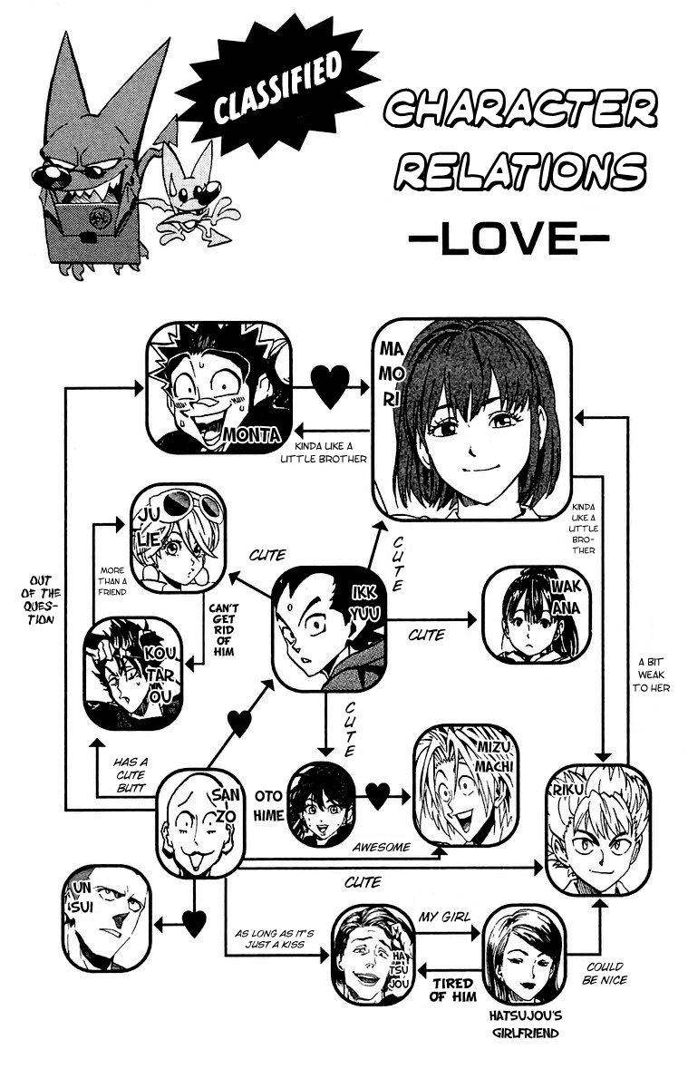 Read Eyeshield 21 ENGLISH Manga Online