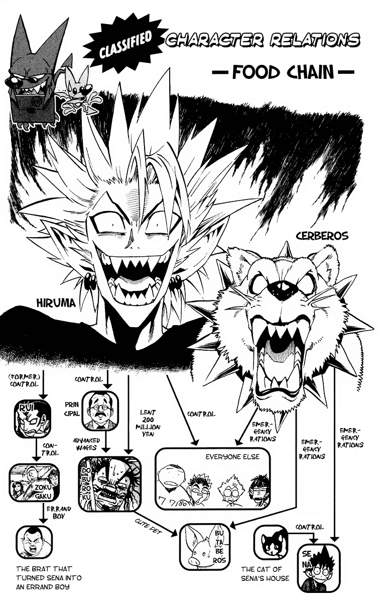 Read Eyeshield 21 ENGLISH Manga Online