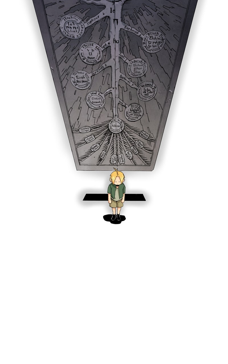 Read Fullmetal Alchemist ENGLISH Manga Online