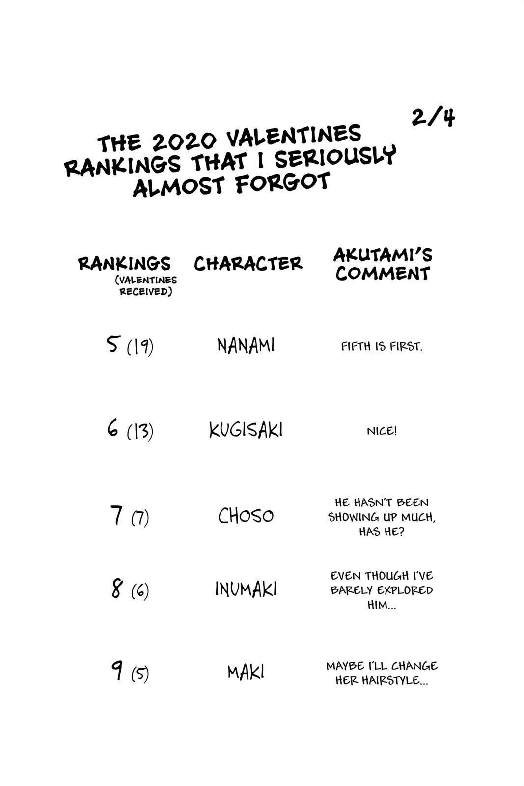 Read Jujutsu Kaisen ENGLISH Manga Online