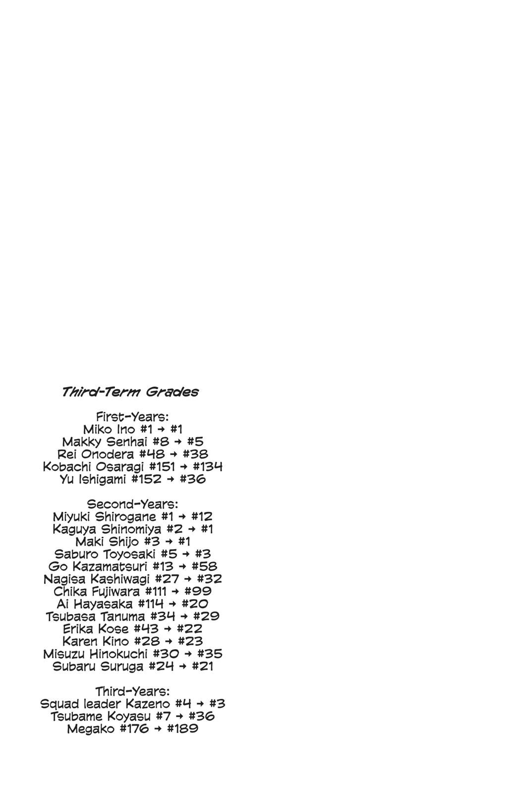 Read Kaguya-sama Love Is War ENGLISH Manga Online