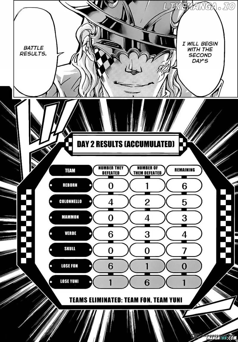 Read Kateikyoushi Hitman Reborn! ENGLISH Manga Online