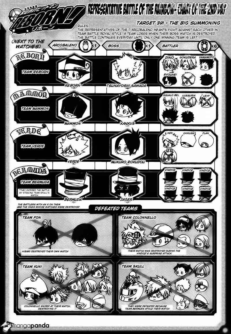 Read Kateikyoushi Hitman Reborn! ENGLISH Manga Online