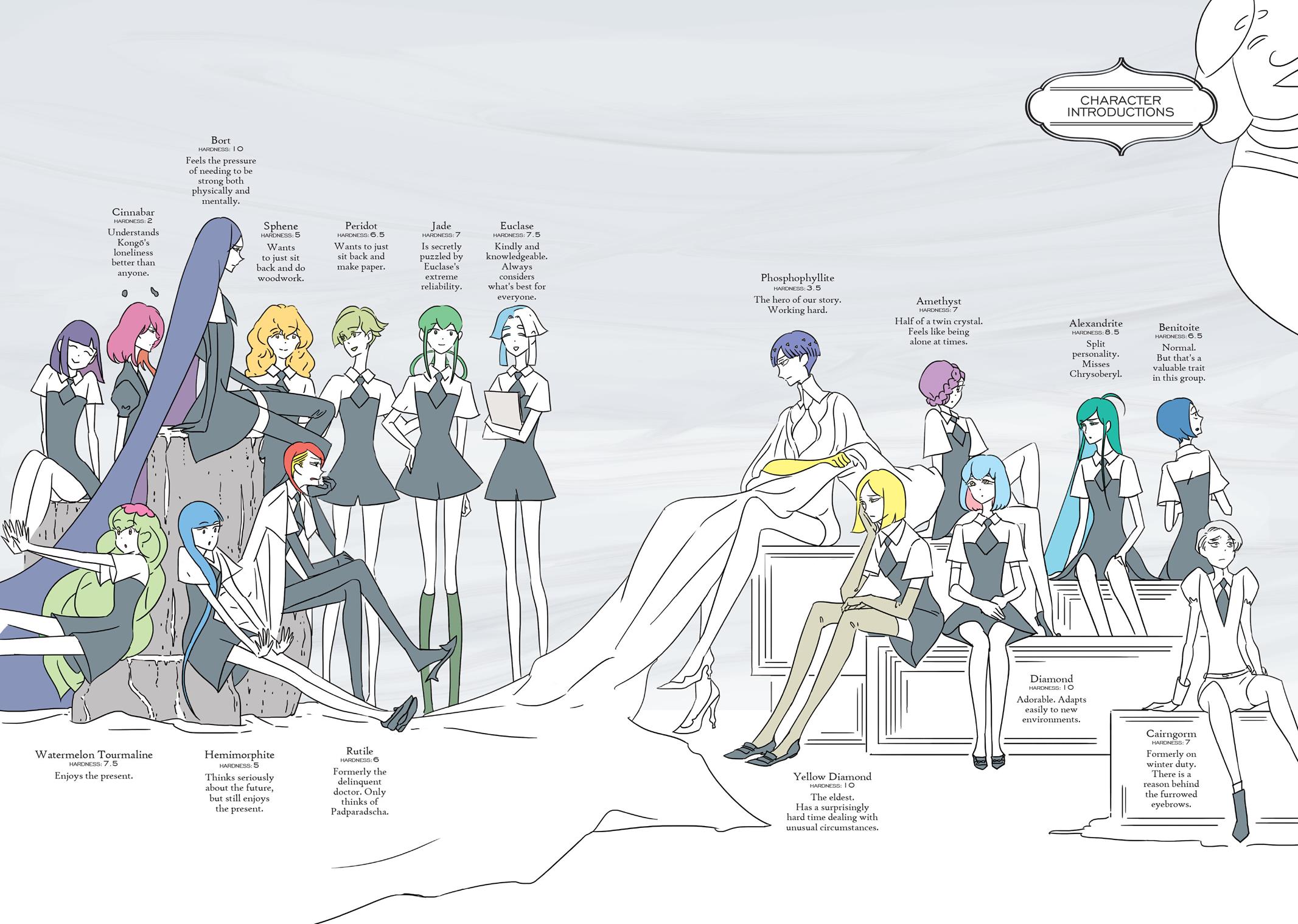 Read Land of the Lustrous ENGLISH Manga Online