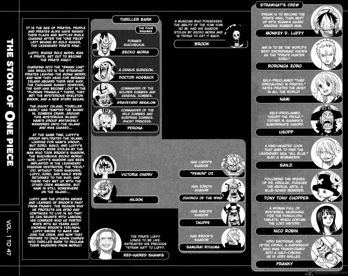 Read One Piece ENGLISH Manga Online