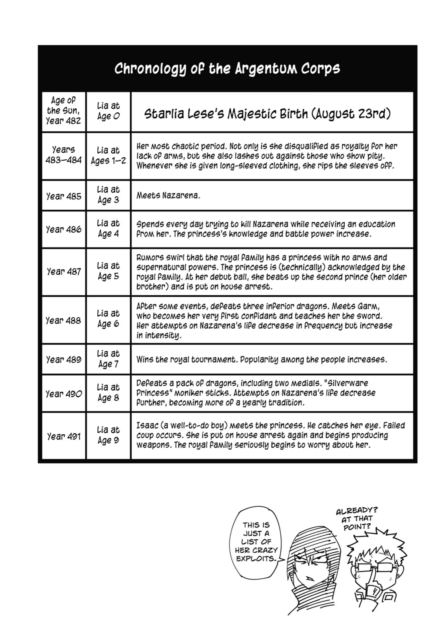 Read Ragna Crimson ENGLISH Manga Online