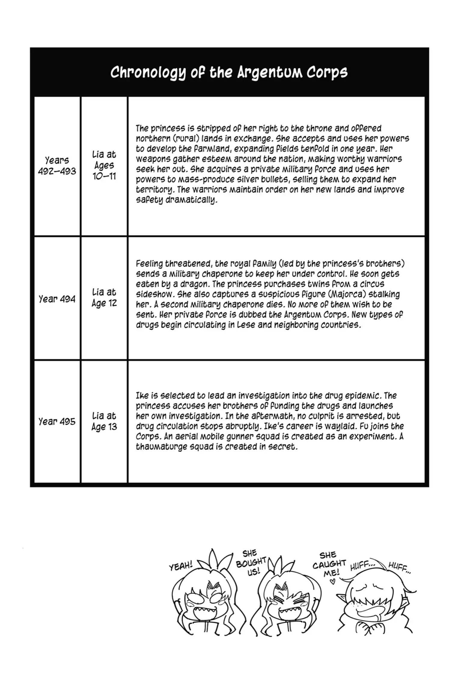 Read Ragna Crimson ENGLISH Manga Online