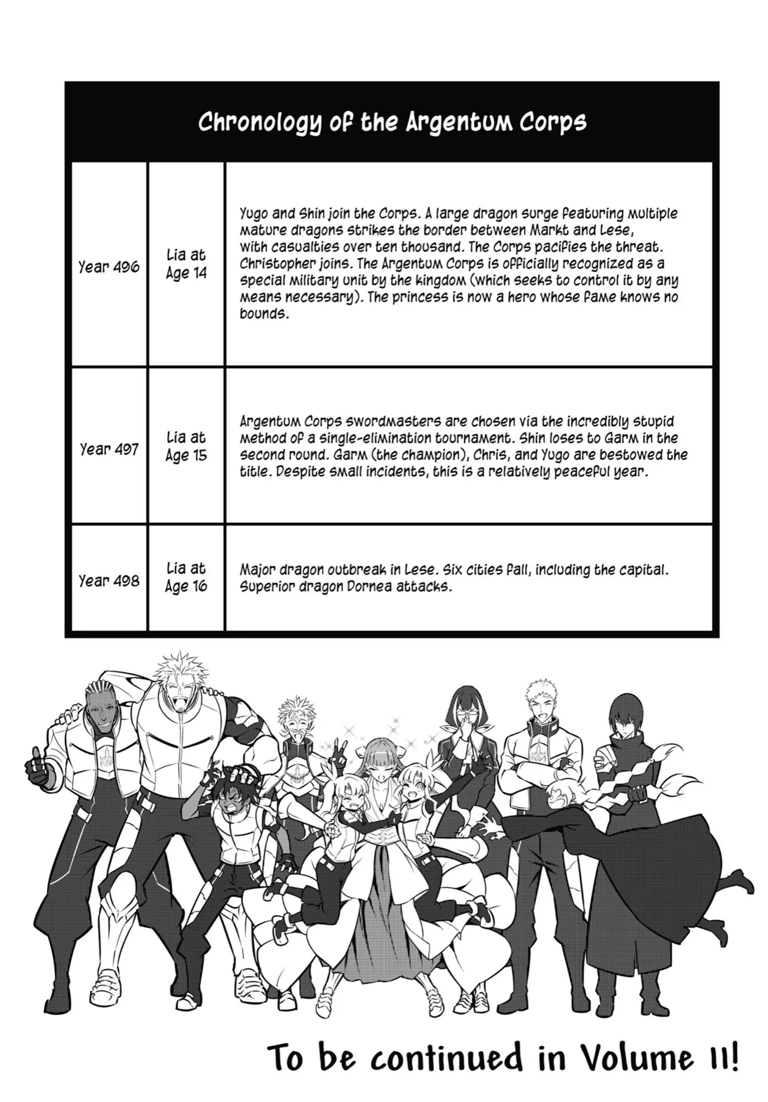 Read Ragna Crimson ENGLISH Manga Online