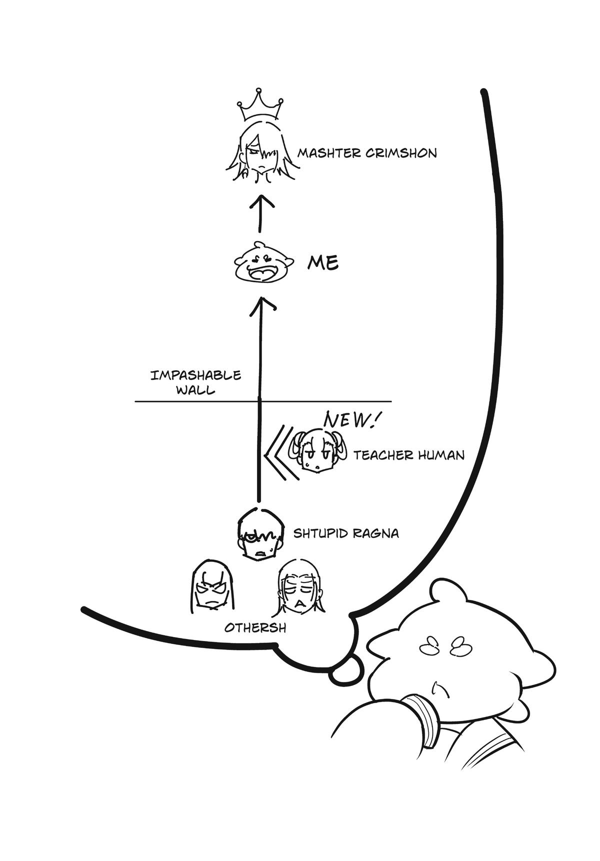 Read Ragna Crimson ENGLISH Manga Online