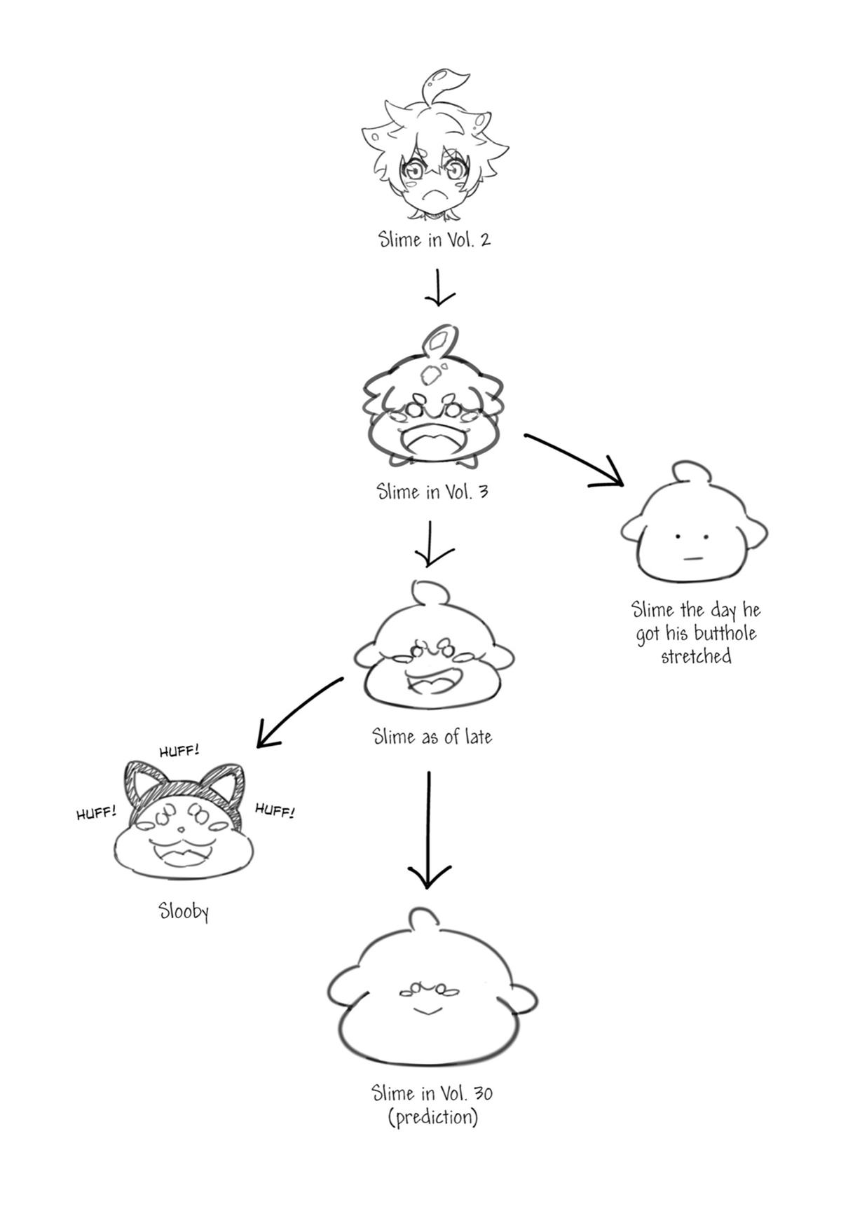 Read Ragna Crimson ENGLISH Manga Online