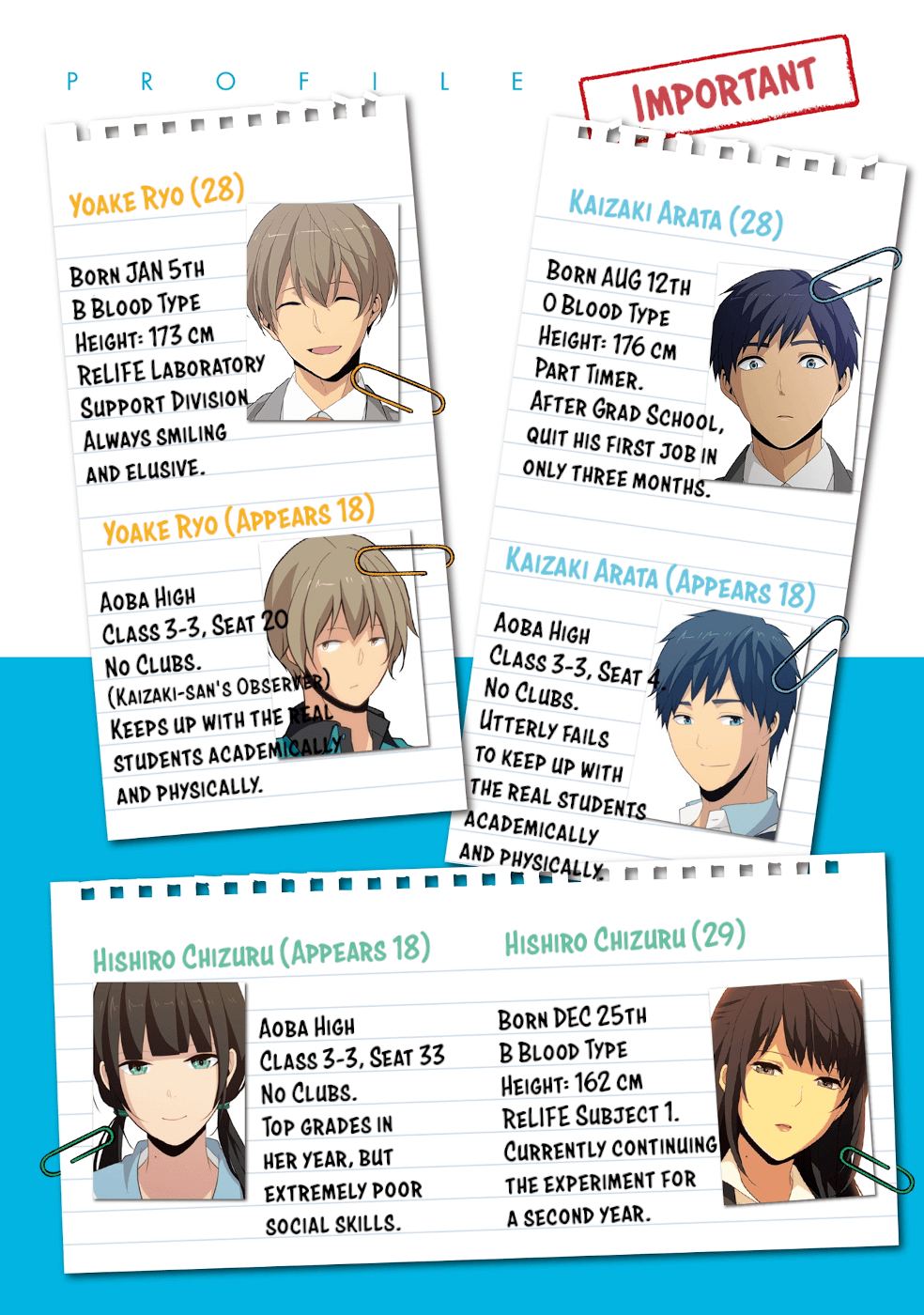 Read ReLIFE ENGLISH Manga Online