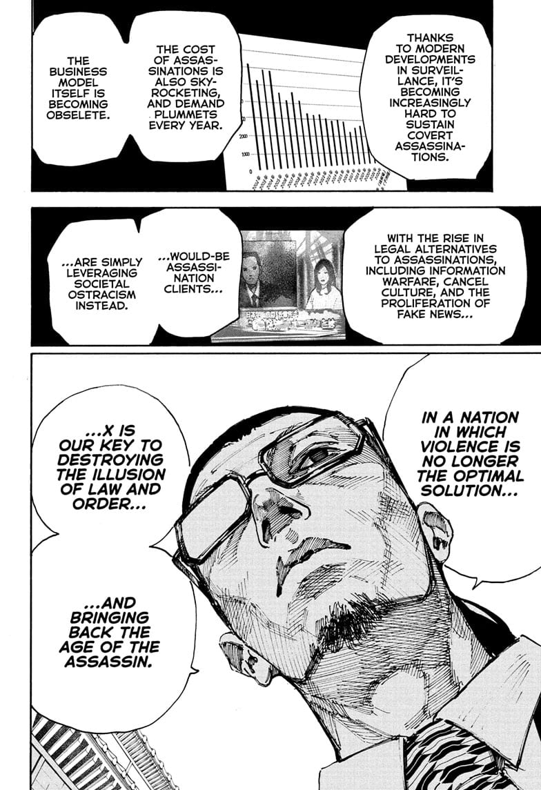 Read Sakamoto Days ENGLISH Manga Online