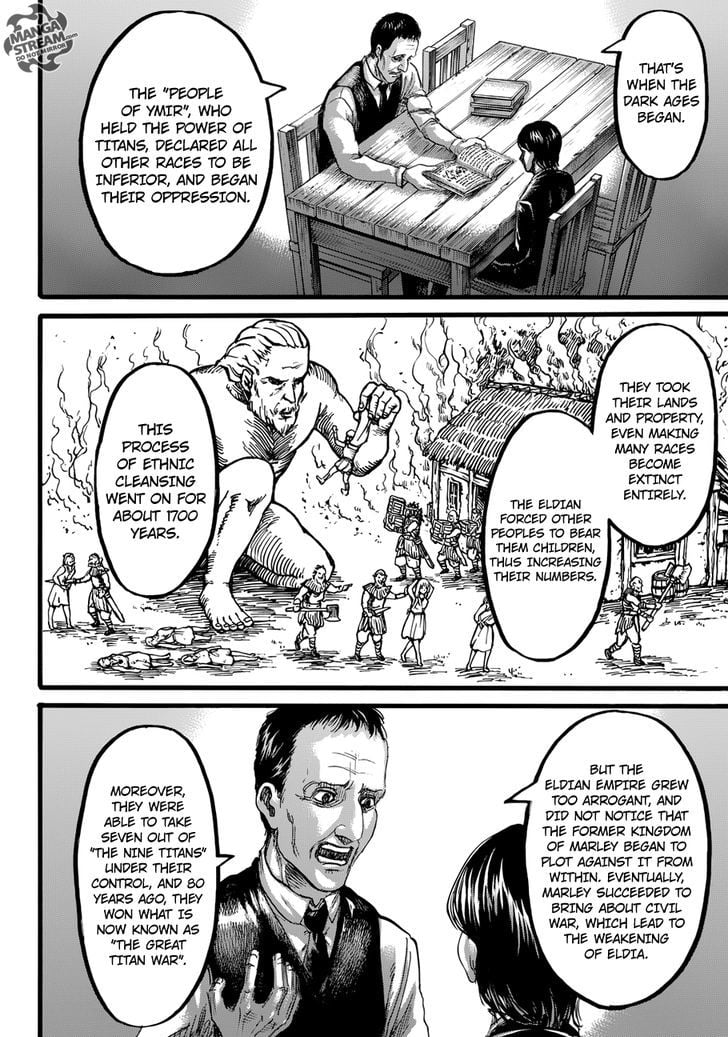 Read Shingeki no Kyojin ENGLISH Manga Online