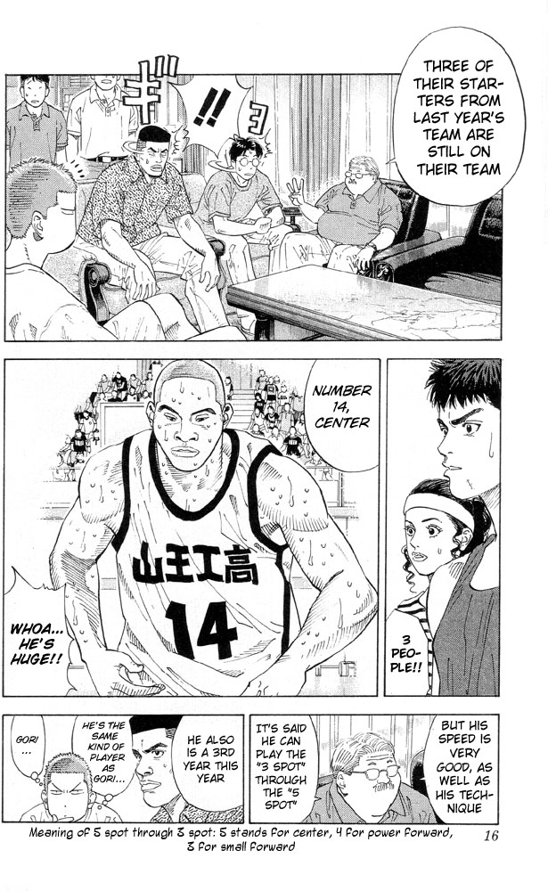 Read Slam Dunk ENGLISH Manga Online