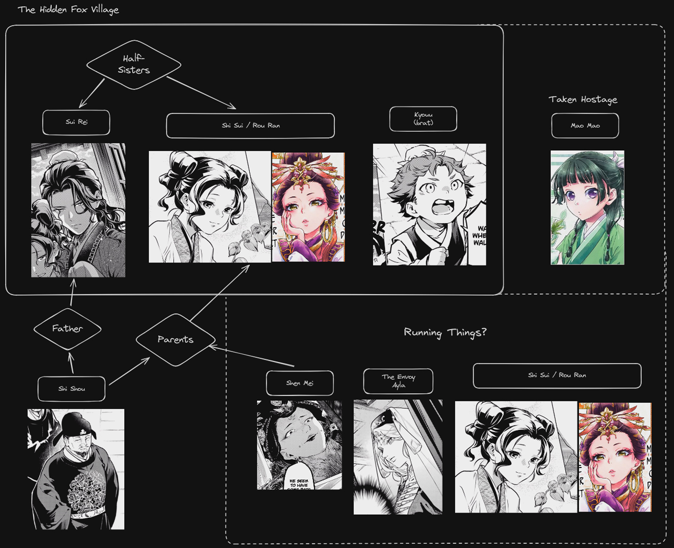 Read The Apothecary Diaries ENGLISH Manga Online