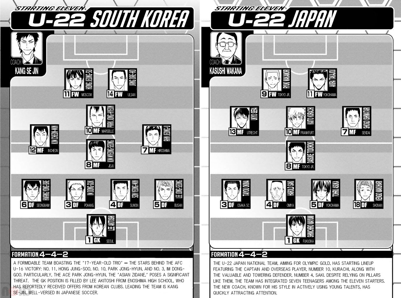 Read The Knight in the Area ENGLISH Manga Online