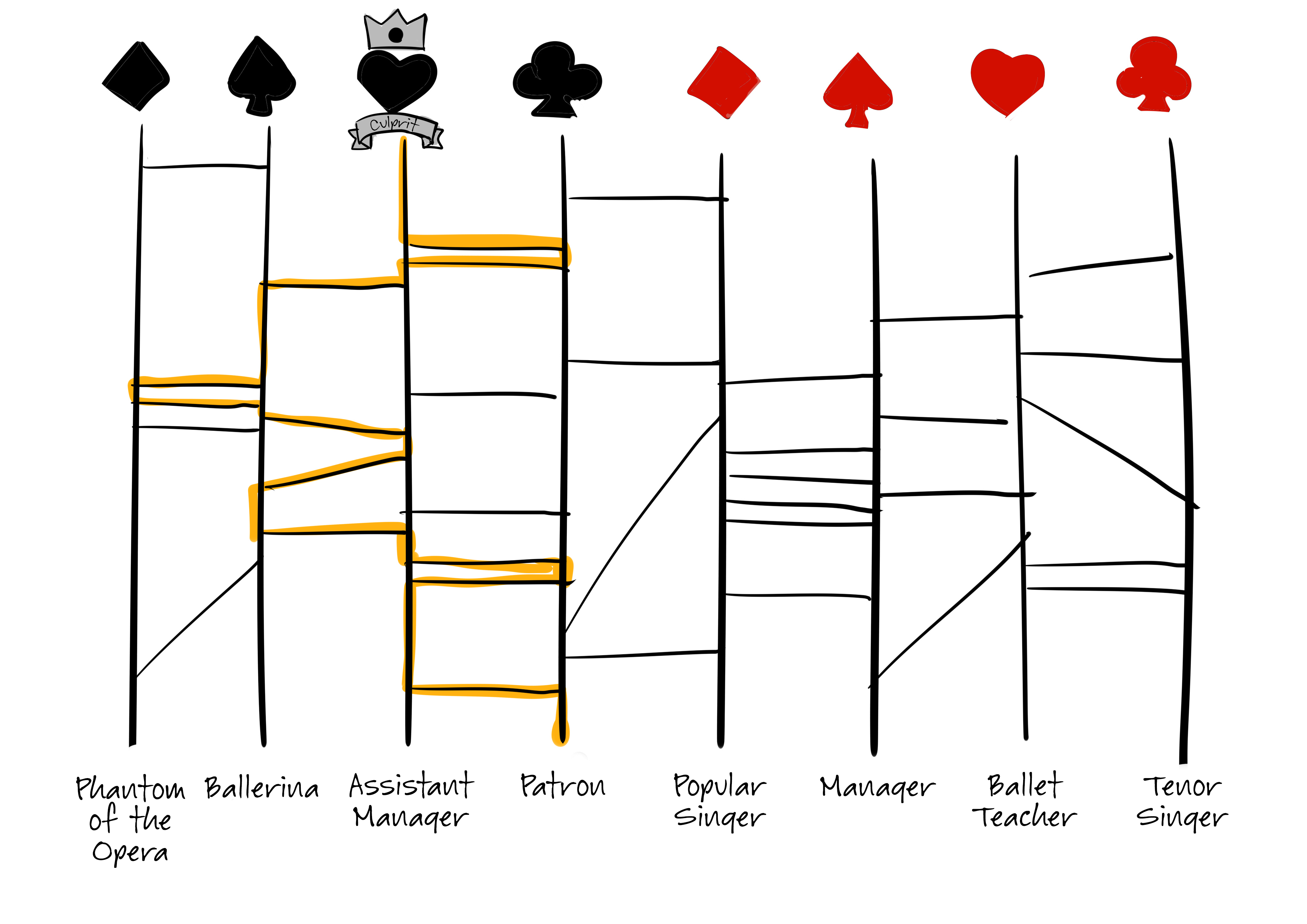 Read Toilet-Bound Hanako-kun ENGLISH Manga Online