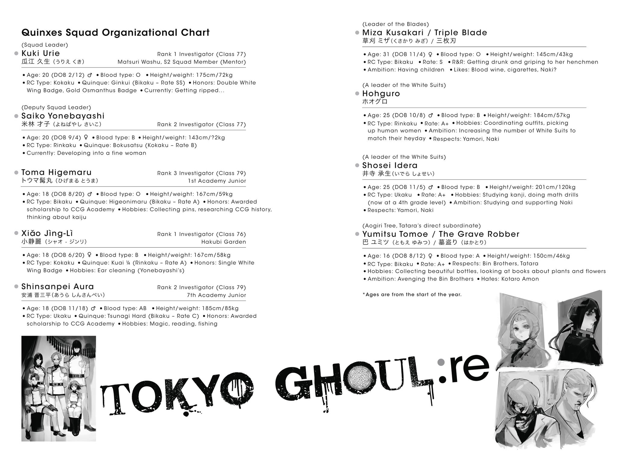 Read Tokyo Ghoul_re ENGLISH Manga Online