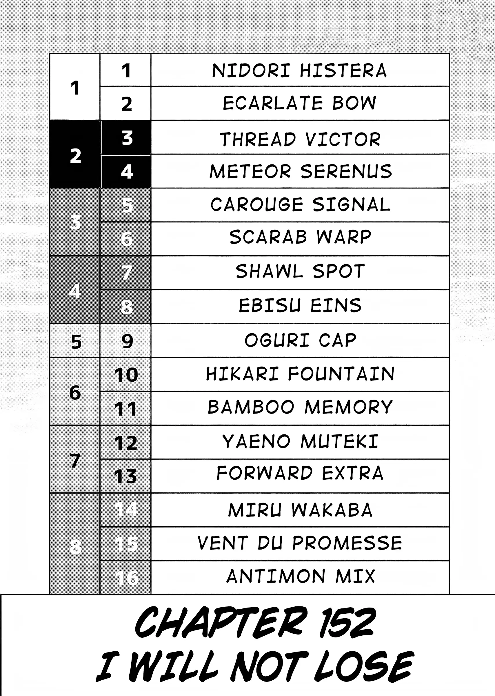 Read Uma Musume Cinderella Gray ENGLISH Manga Online